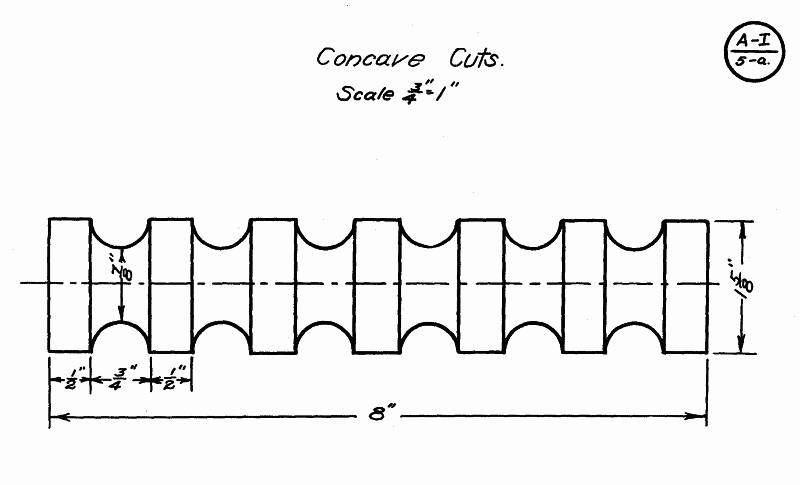 concave cuts exercise