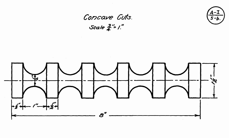 concave cuts exercise