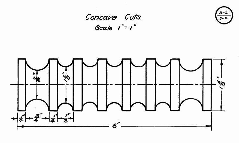 concave cuts exercise