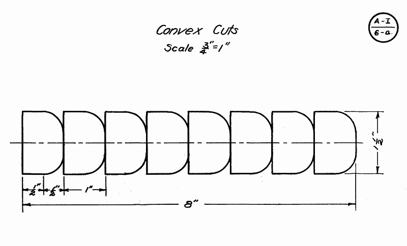 convex cuts exercise