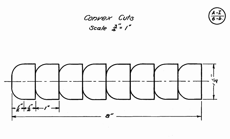 convex cuts exercise