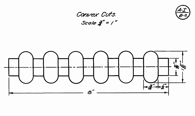 convex cuts exercise