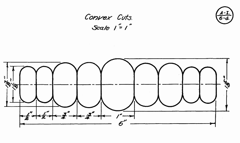 convex cuts exercise