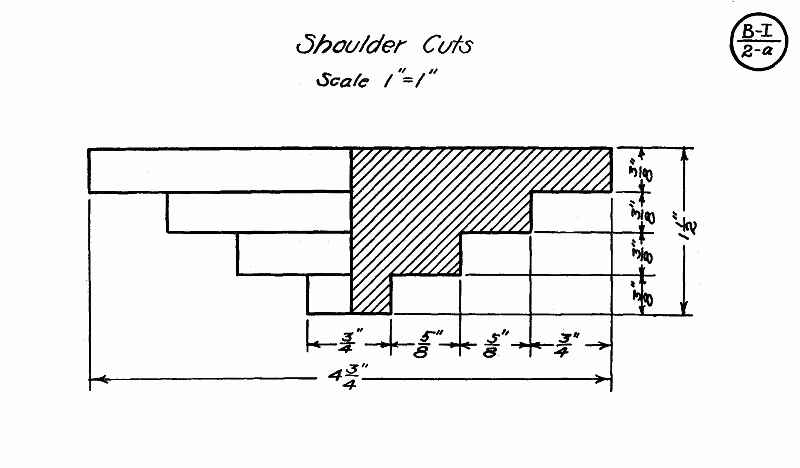 shoulder cuts