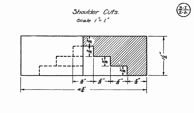 shoulder cuts