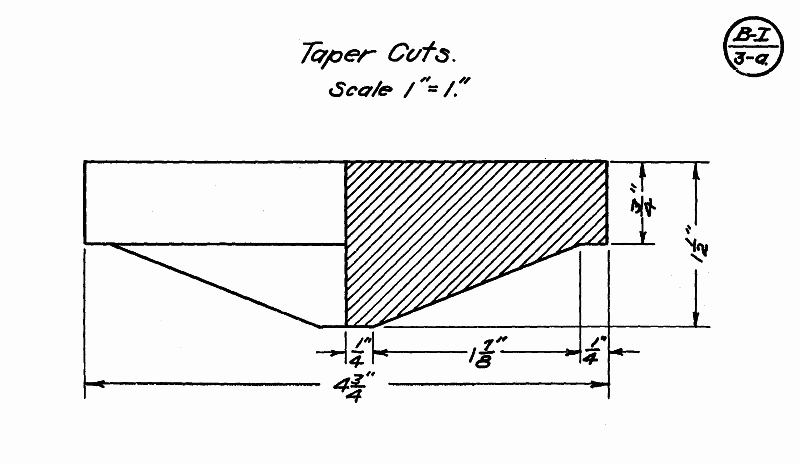 taper cuts