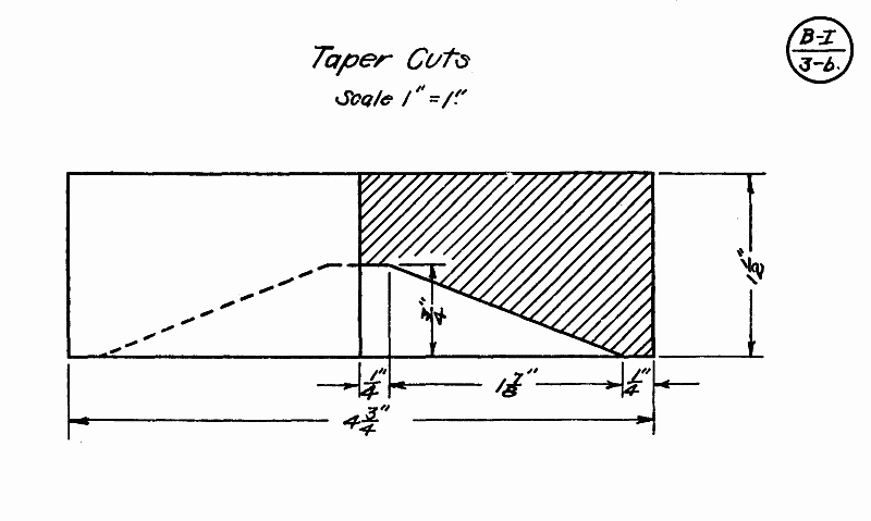 taper cuts