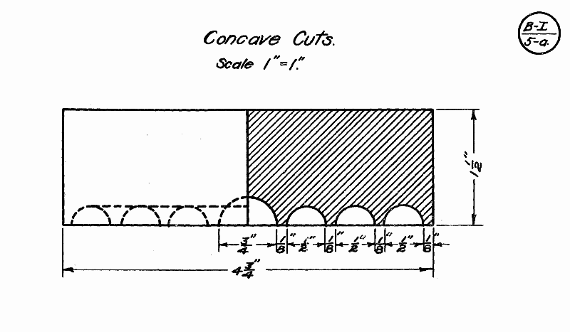 concave cuts