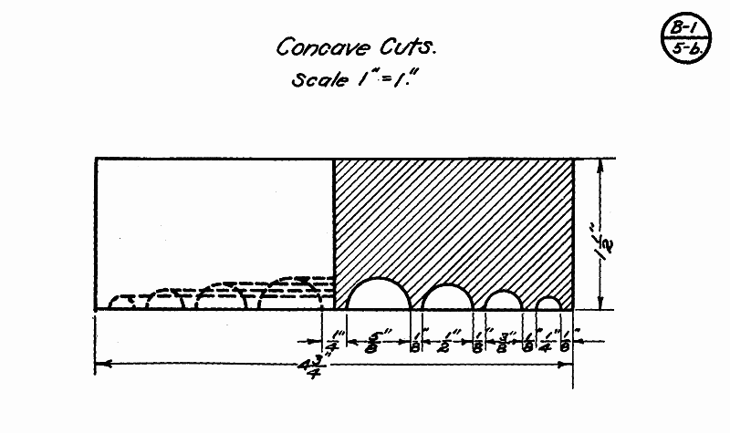 concave cuts