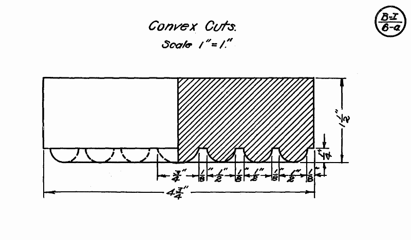 convex cuts