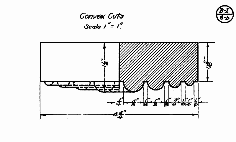 convex cuts