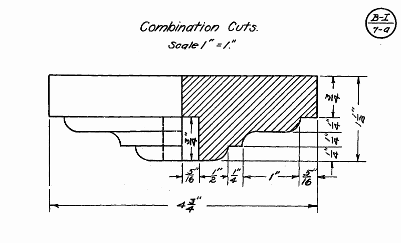 combination cuts