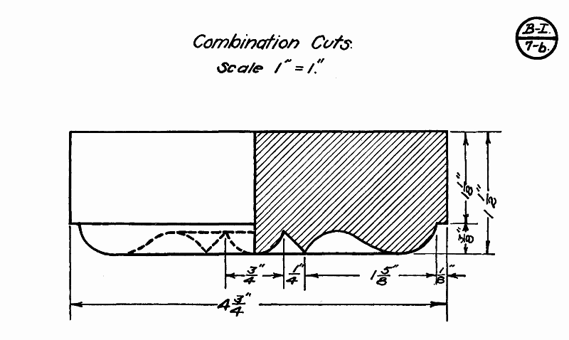 combination cuts