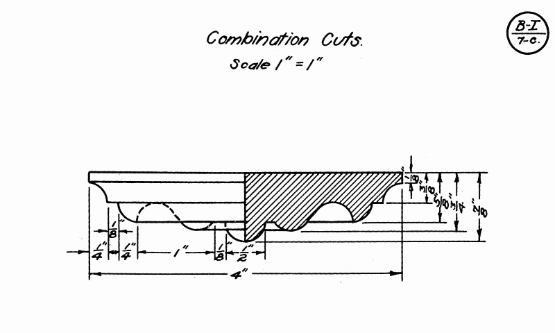 combination cuts