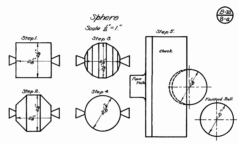 sphere