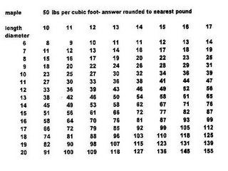 how much does that block on the lathe weigh? 